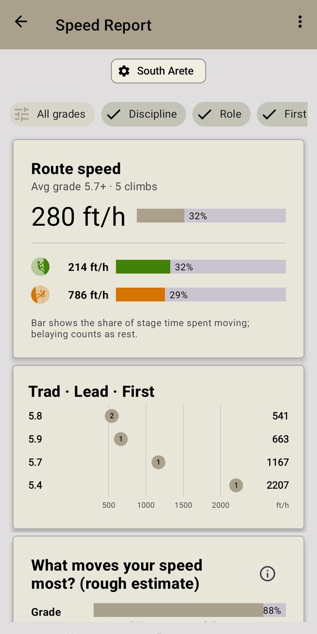 Ibex app speed report comparing route speed across climbing and rappelling, broken out by grade, discipline and style