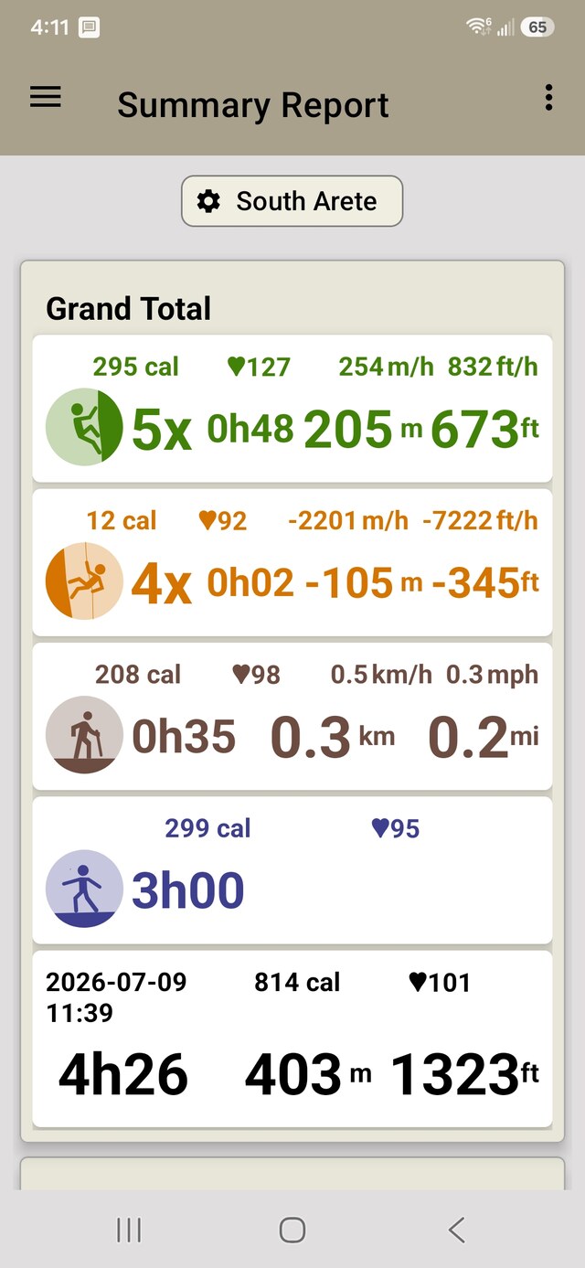 Ibex app summary report totaling a full climbing day: climbs, rappels, hiking and rest, with distance and time for each