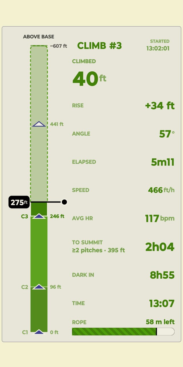 Ibex app showing live climb detail: elevation climbed, rise, angle, speed and heart rate for the current pitch